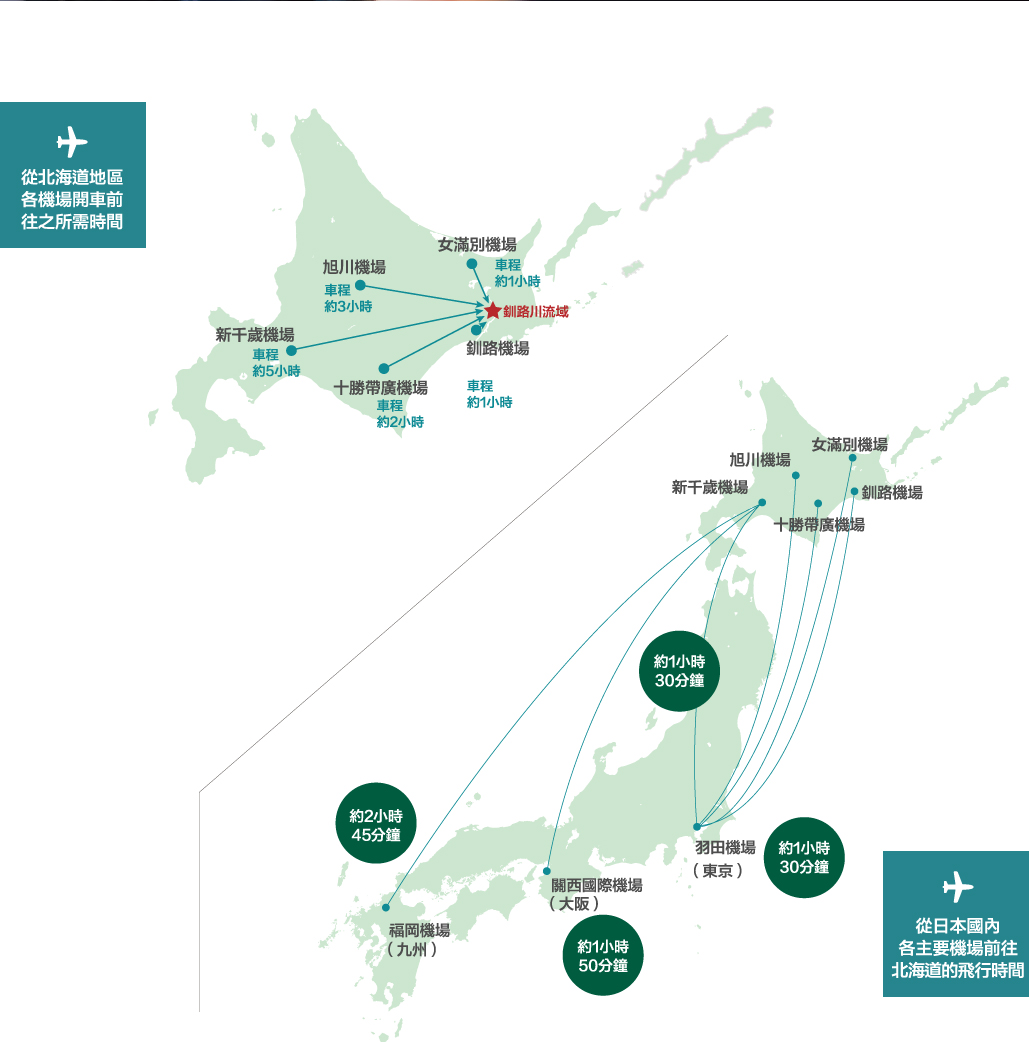 從日本國內各主要機場前往北海道的飛行時間